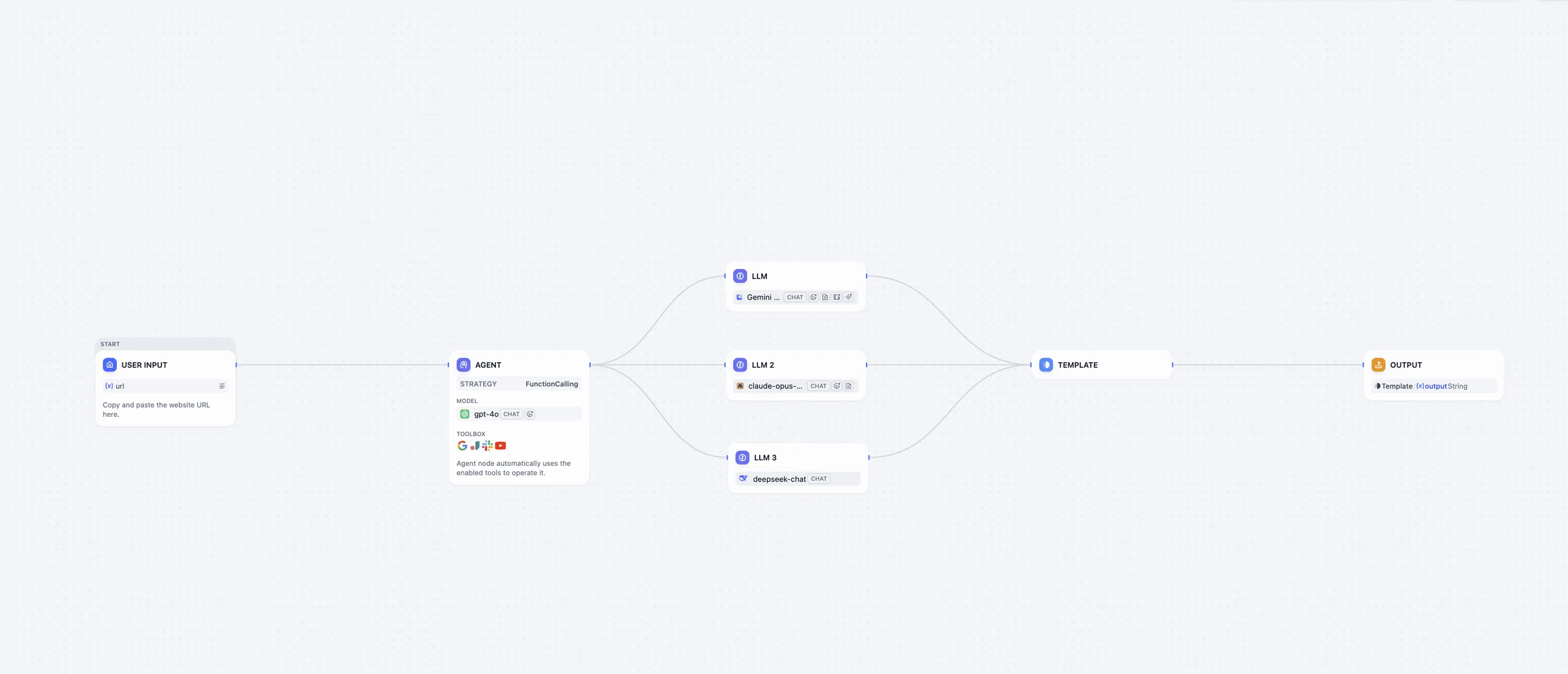 Connecting LLM providers, knowledge data, and Marketplace tools in Dify.