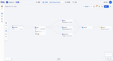 Dify Cloud - 构建生产级 AI 应用的托管平台