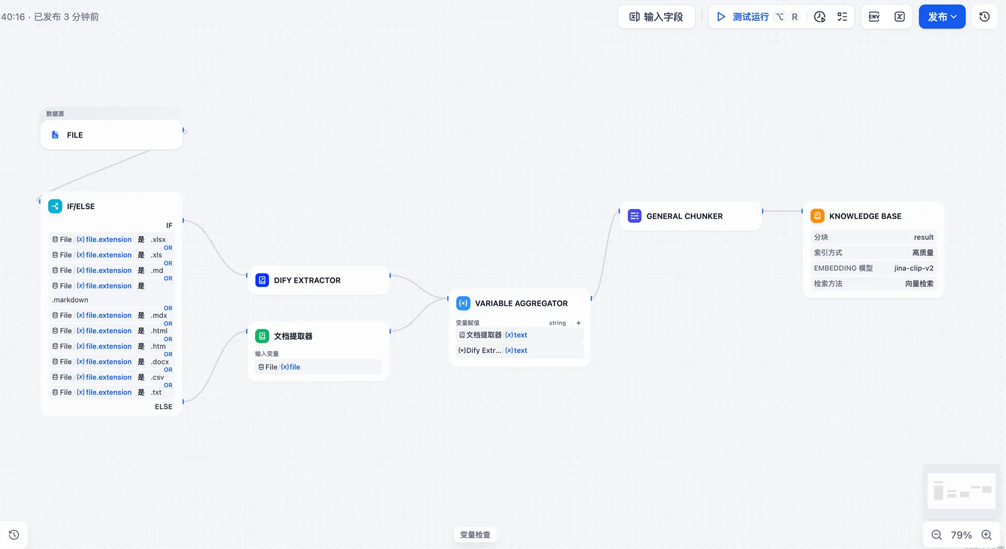 Dify Knowledge Pipeline turning documents into an indexed knowledge base.