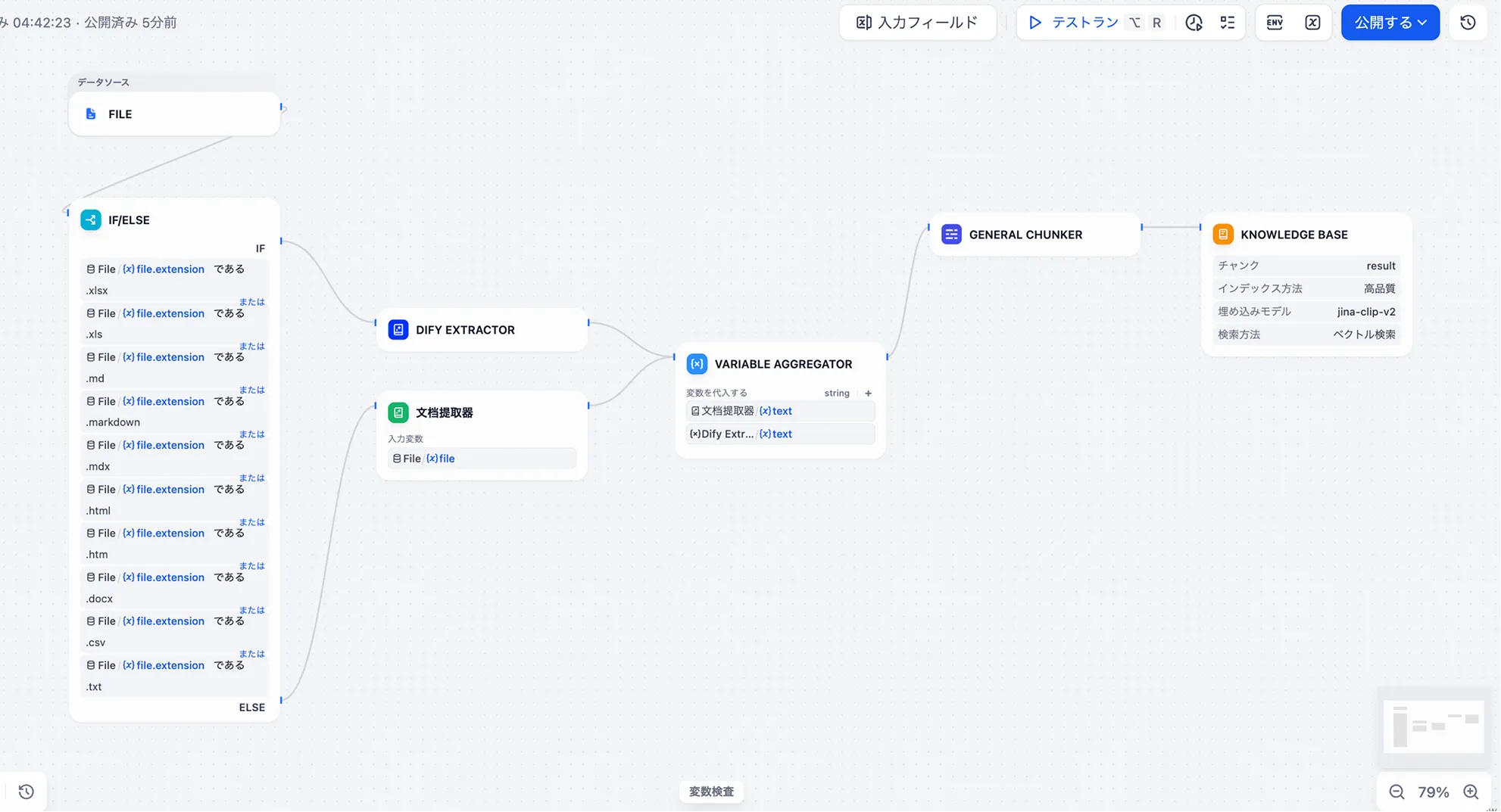 Dify Knowledge Pipeline turning documents into an indexed knowledge base.