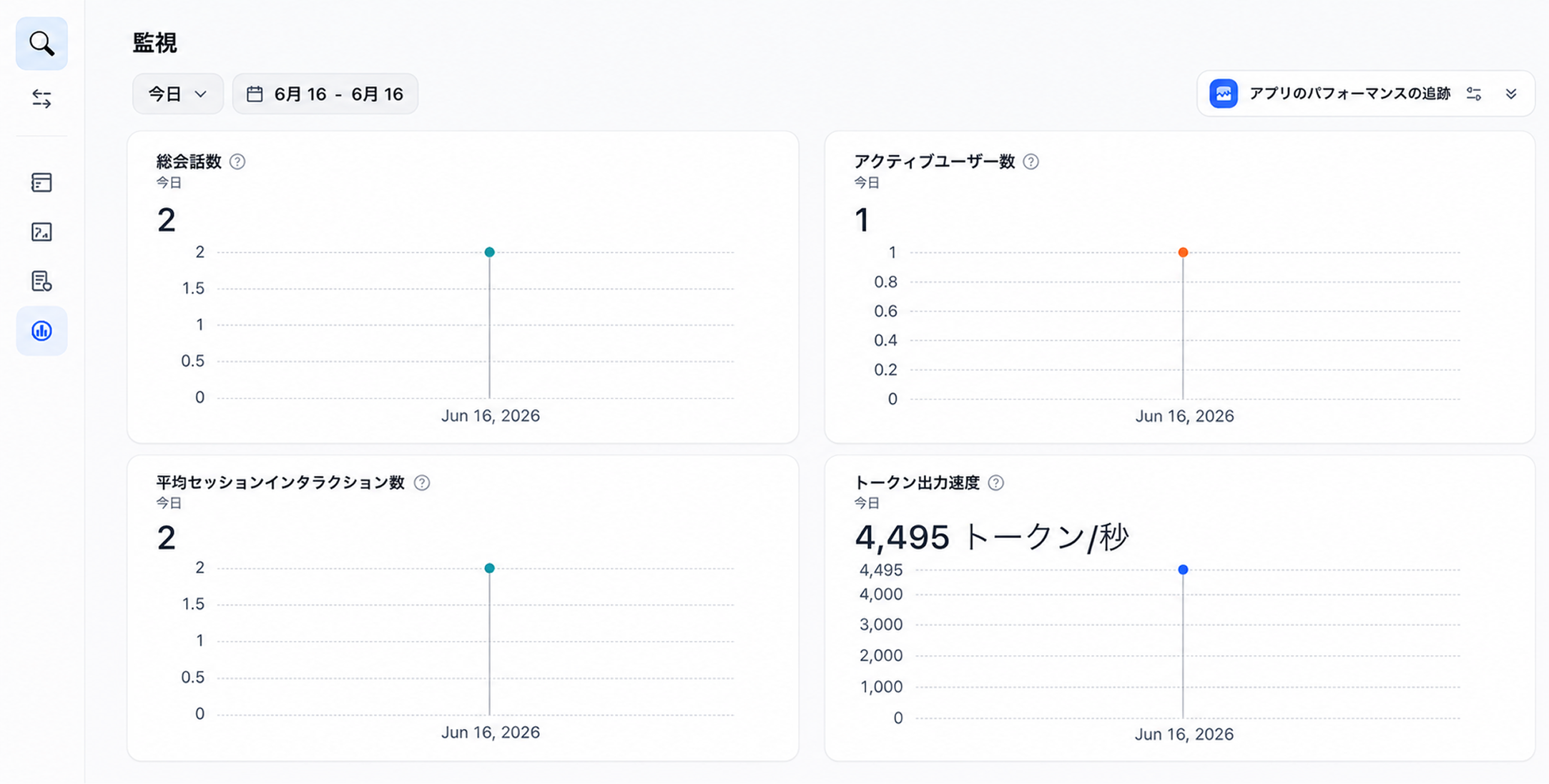 Dify publishing options and monitoring dashboard.
